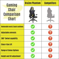 BraZen Phantom Elite PC Gaming Chair - Red (New)