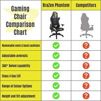BraZen 18051 Phantom Elite PC Gaming Chair-White (New)